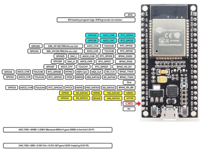 Pinout Microcontroller ESP32 - linke Seite