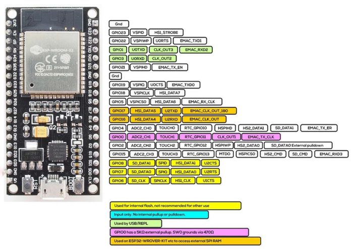 Pinout Microcontroller ESP32 - rechte Seite